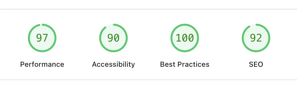 Google PageSpeed results: Performance 97, Accessibility 90, Best Practices 100, SEO 92